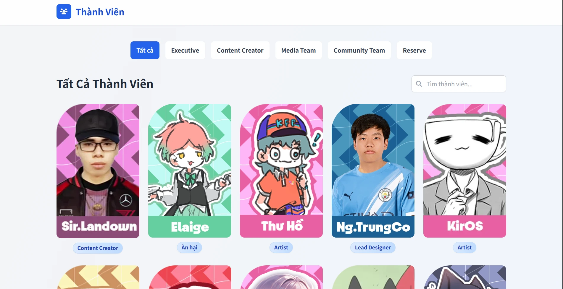 Màn hình quản lý thành viên với biểu đồ